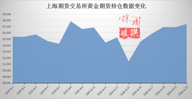 【徐晴媛】蝴蝶效应炼就第几层?揭秘全球三大主力机构金银持仓