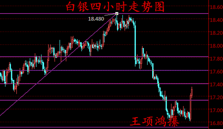 王项鸿:3.16早评,黄金白银原油全线看多,破位继续跟进