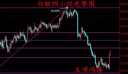 王项鸿：3.16早评，黄金白银原油全线看多，破位继续跟进
