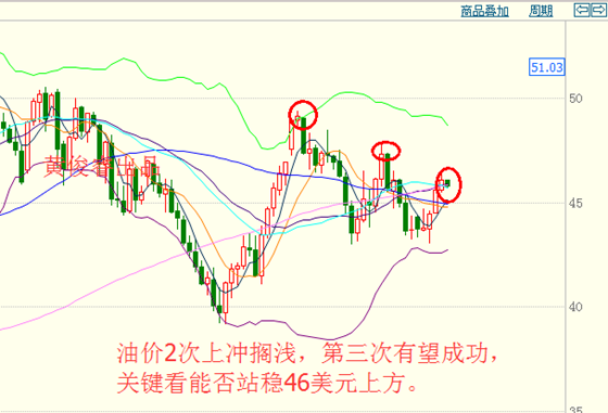 黄俊睿:金九银十不寂寞 金银油涨势不休