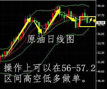 郭惟义：12.14EIA利多原油为何不涨反跌，原油多单被套解套