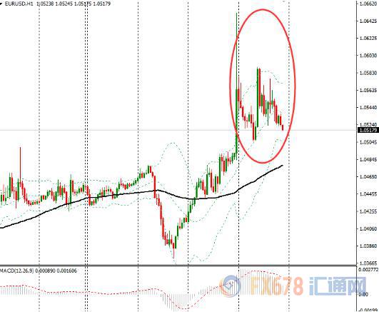 欧元兑美元收回部分升幅 欧元2016年全年下跌3%