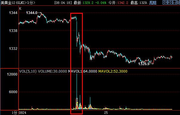 美联储鹰派再扩容 耶伦立场仍受质疑