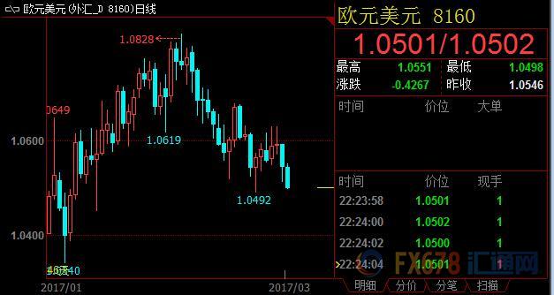 美国石油业扩张加剧致油价创3周新低,opec或扩大减产