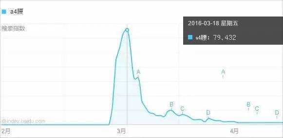 10 个网络热词刷了我们的屏