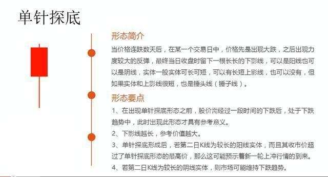 马华胜：K线图经典图解，k线图基础知识
