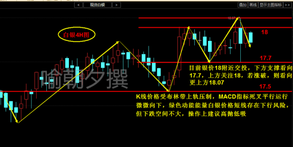 喻朝夕:2.15耶伦鹰派讲话助涨美元 原油跌回谷底怎么破?