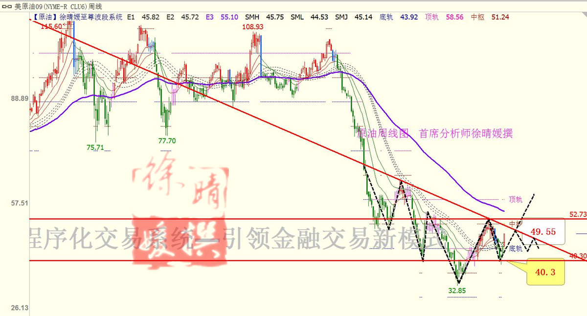 【徐晴媛】沙特放话巩固冻产决心,原油暴涨如期破48关口