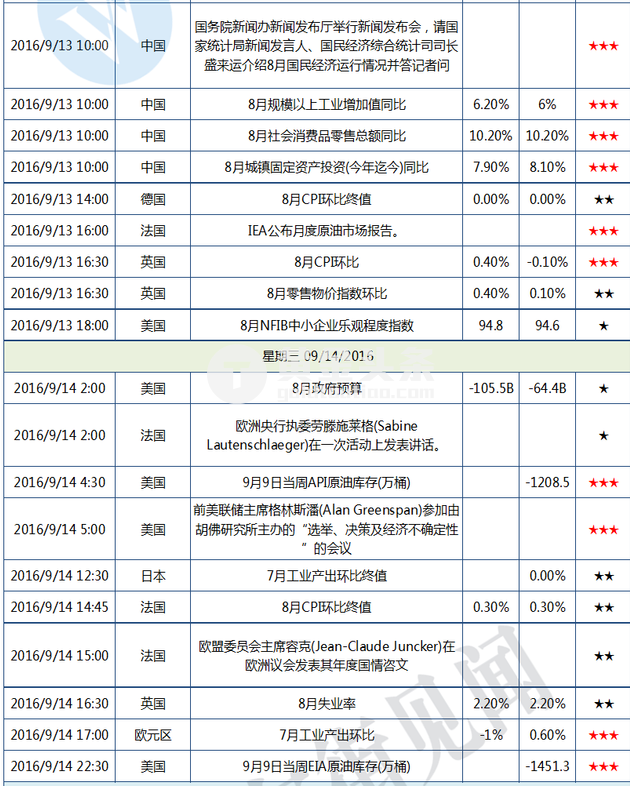 黄金遭遇黑色星期五 本周全球市场风向大转变?