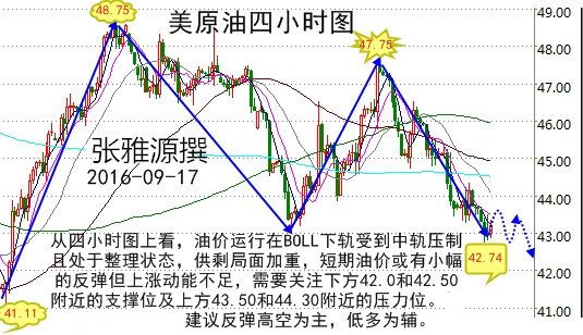 张雅源：9.20现货投资如何准确判断进出场？原油沥青晚间操作建议