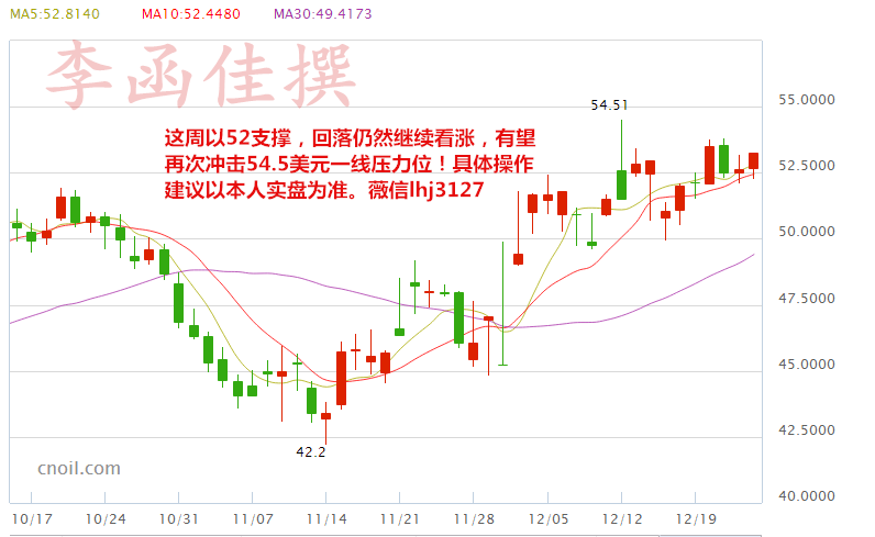 12.26早评年底收官一搏,周二开盘如何布局?原油白银行情走势解析