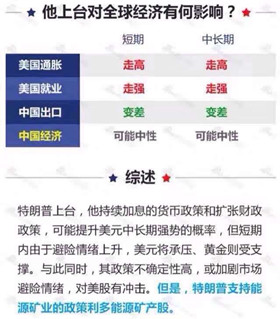 王项鸿:大选称埃落定特朗普主政,后期金银油恐难逃“血洗”悲剧