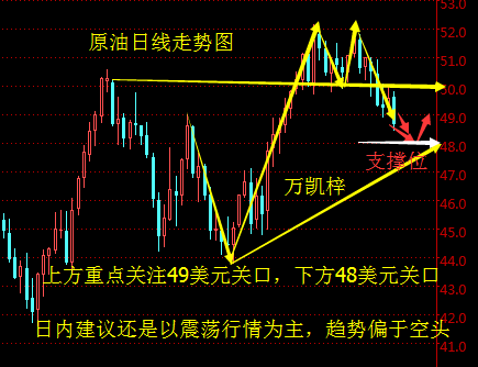 万凯梓:【周评】冻产众说纷纭前景堪忧,非农前夕原油空头为主