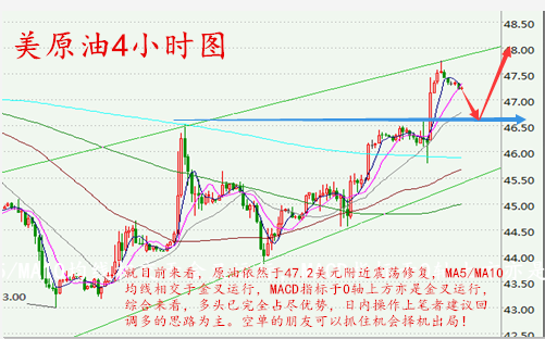 朱彘羽:9.9OPEC召开在即能否达成协议?原油天然气操作建议空单被套