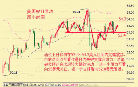 石从志:1.9减产效果已达最大?特朗普上任将提振美元?日内行情走势分析操作建议