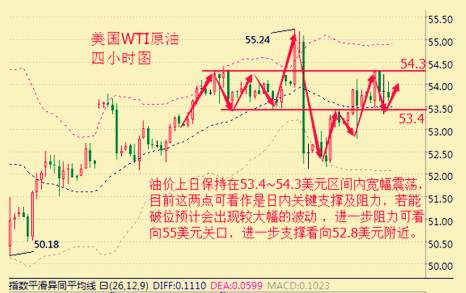 石从志：1.9减产效果已达最大？特朗普上任将提振美元？日内行情走势分析操作建议