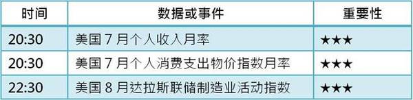 [KVB分析]：9月能否加息，还需看本周非农脸色！