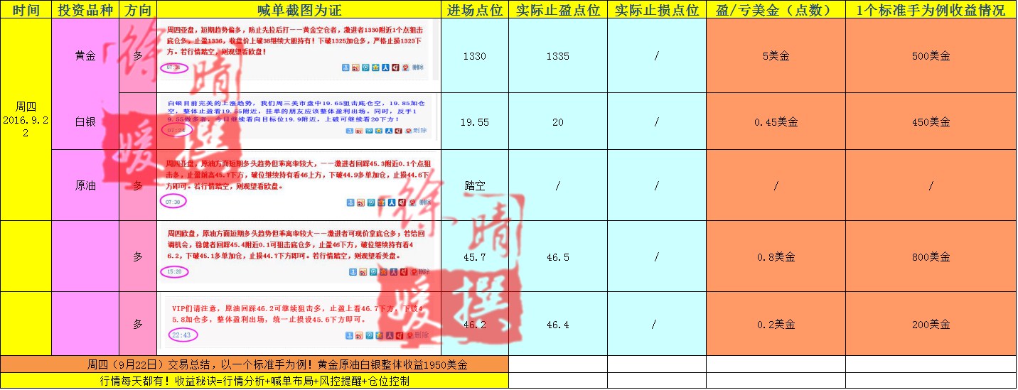 【徐晴媛】9月23日当周喊单交易盈亏实盘记录大公开！