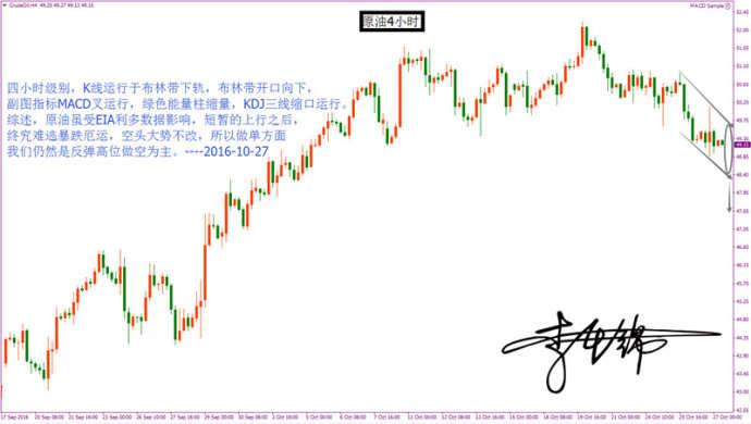 Followme林带,运行,原油,美油,于布,油价