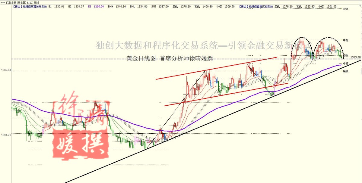 【徐晴媛】耶伦暗藏联储加息之谜,黄金暴跌巧揭非农面纱
