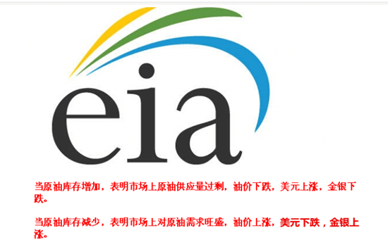 叶晓欧:EIA之夜!原油操作五大方法,原油空单解套策略