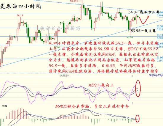 Followme婵析金,学习,行情,文章,名师,操作