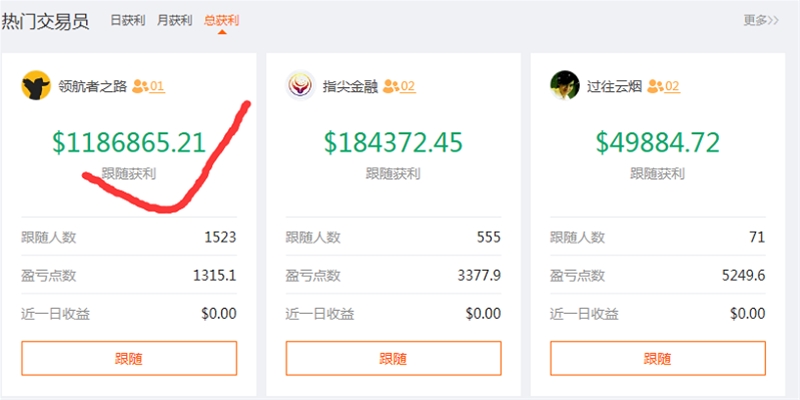 交易员洞察|全情投入,幸福也随之而来