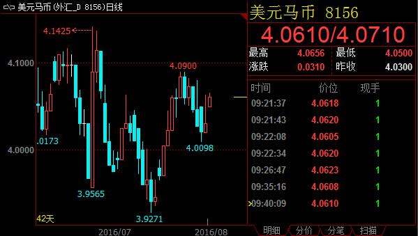 日元升值引发忧虑 美元兑亚洲货币普遍反弹