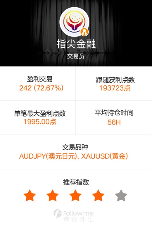 谭谈外汇:美/加多头轻松夺榜首
