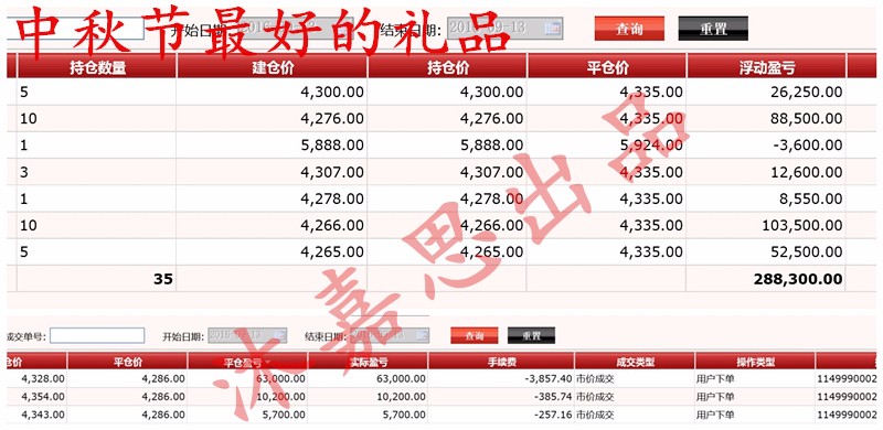 沐嘉思：9.15EIA之夜被套怎解原油沥青后市走势如何