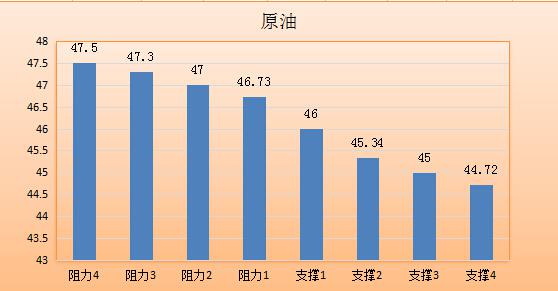 【金银油分析】黄金警惕纪要魔爪,油价抓不稳救命稻草