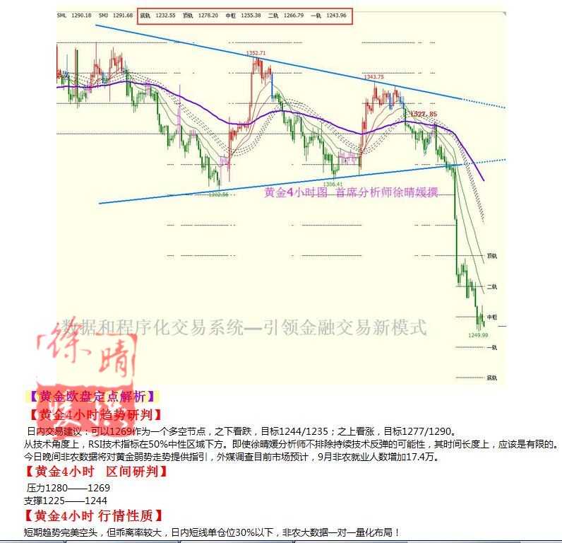 【徐晴媛】10月7日操作建议—黄金原油欧盘定点解读