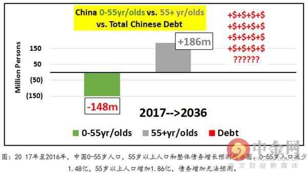 中国楼市泡沫使 比美国次贷危机还严重?