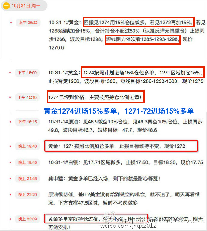 龚申猛:看懂美元和金银油的关键点位何愁不赚?