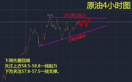 余天翼12.24黄金下周看涨不追多.开盘放空短线解空单
