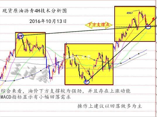 王涛鑫:10.13API意外大增加剧油价跌势,EIA原油沥青天然气日内操作建议,多单被套怎么办