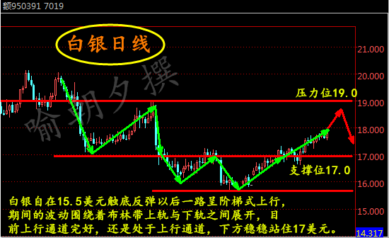 喻朝夕：OPEC月度报告公布 2.13晚间原油白银操作建议