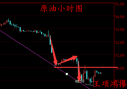 王项鸿：ADP预热大非农，3.10日内黄金白银原油还是空