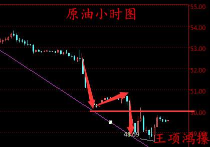 王项鸿：ADP预热大非农，3.10日内黄金白银原油还是空