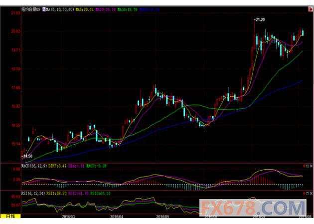 【期金收盘】金价小幅收跌，因美国民间就业数据提振美元上涨