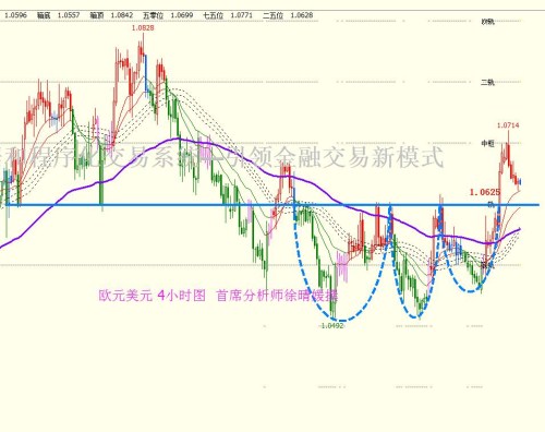 【徐晴媛】FED决议联抉荷兰大选突袭，非美货币分歧加剧