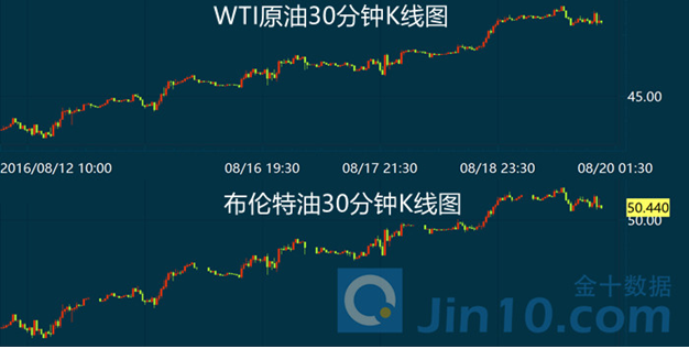 陈见远:美联储不敢轻易加息否则将暗无天日,油却迎来春天