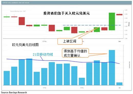 欧元、日元、英镑、瑞郎和澳元交易策略