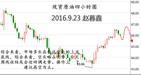 赵暮鑫:美联储余震强烈9.23白银原油天然气技术分析建议
