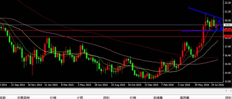 彩媛理财：黄金多空势均力敌，1333防守击破空头再下一城