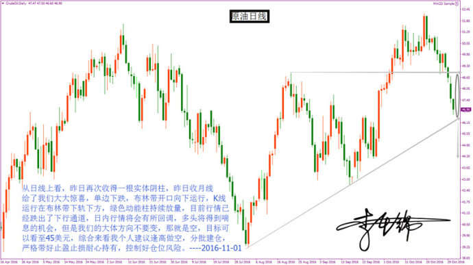 Followme产量,伊拉克,俄罗斯,产油国,进场,冻产