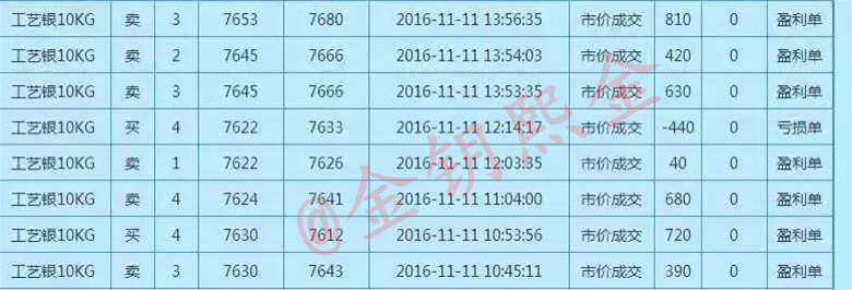 周评11.12下周将会出炉多个重要“恐怖数据”油价空头力压多头难以翻身