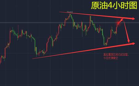 余天翼12.12黄金空头再受支撑.加息周跌势已定？