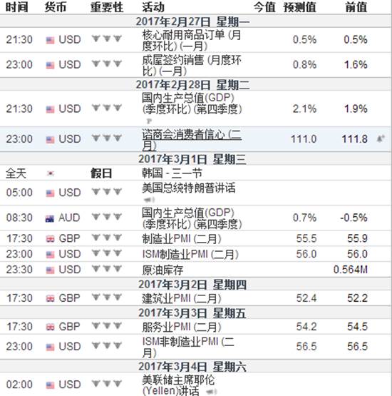 [KVB分析]：原油横盘几时休，市场交投需谨慎