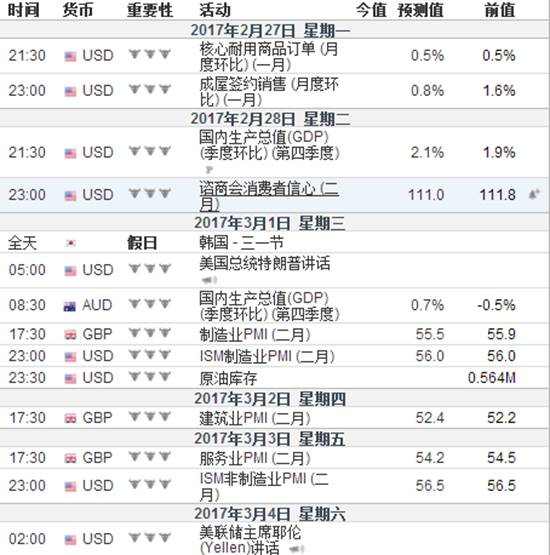 [KVB分析]：原油横盘几时休，市场交投需谨慎